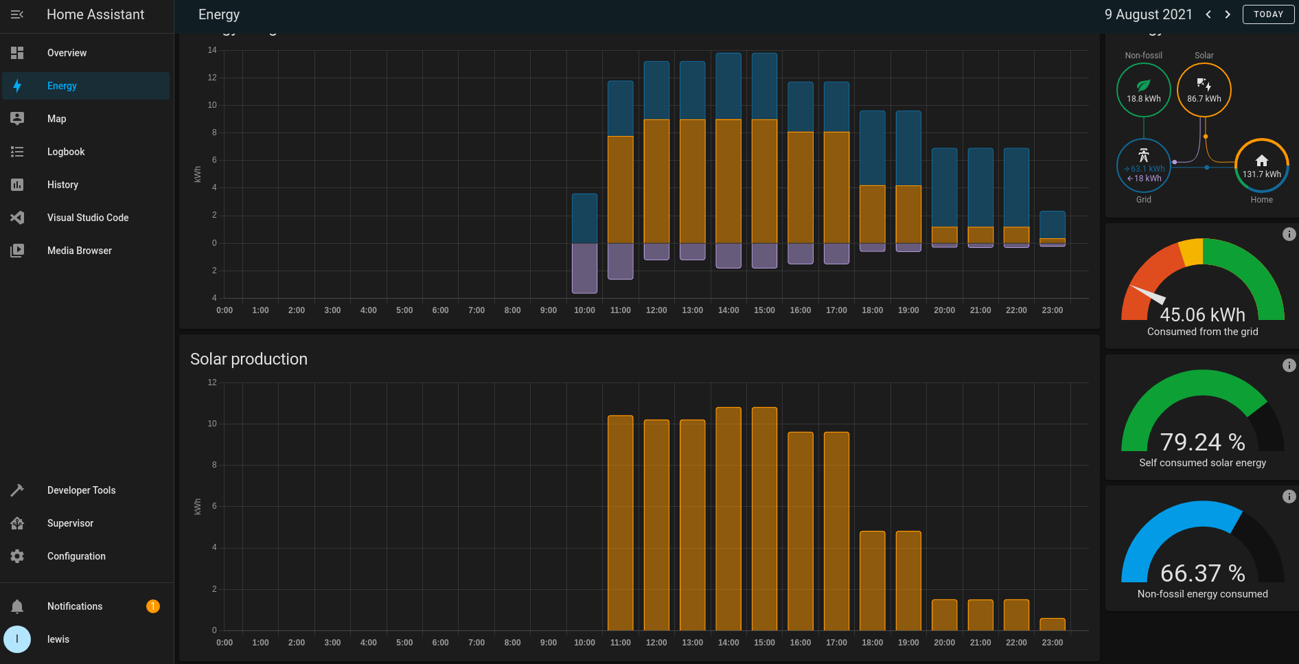 Configuring Shelly EM Energy Meter - Configuration - Home