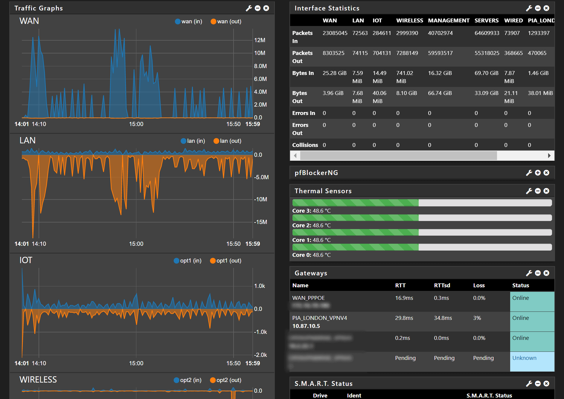 Setup a PIA VPN with pfSense 2.4.5