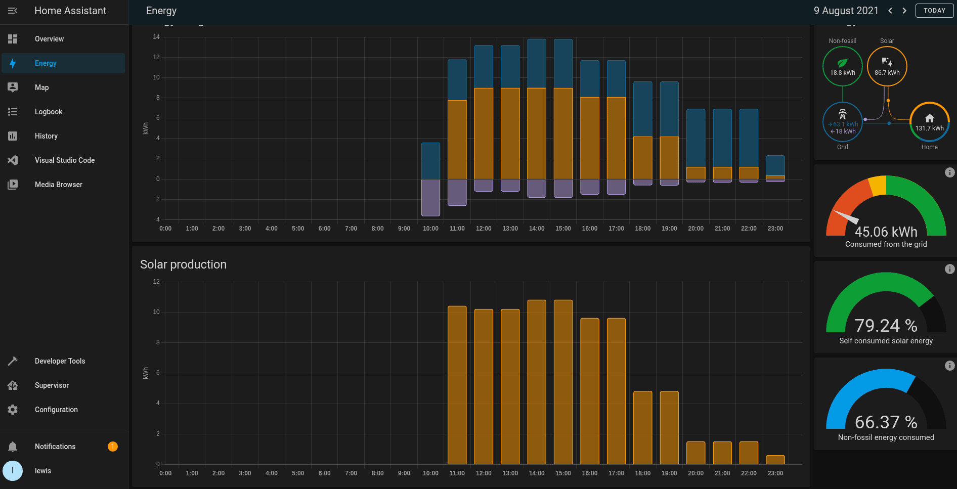 Monitor Your Smart Homes Energy Usage with Home Assistant!